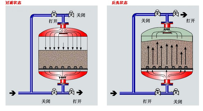 水處理設(shè)備生產(chǎn)廠家,過(guò)濾器,一體化污水設(shè)備,湖南廢水處理 水處理設(shè)備生產(chǎn)廠家,過(guò)濾器,一體化污水設(shè)備,湖南廢水處理