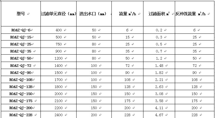 水處理設(shè)備生產(chǎn)廠家,過(guò)濾器,一體化污水設(shè)備,湖南廢水處理 水處理設(shè)備生產(chǎn)廠家,過(guò)濾器,一體化污水設(shè)備,湖南廢水處理